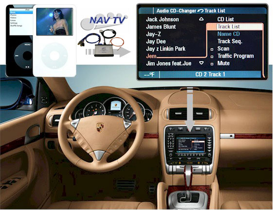 PORSCHE iPod M.O.S.T®  Interface
